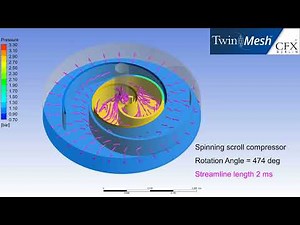 Spinning scroll compressor with TwinMesh and Ansys CFX