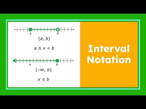 Interval Notation: A Beginner's Guide