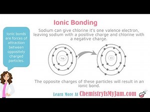 Ionic Compounds