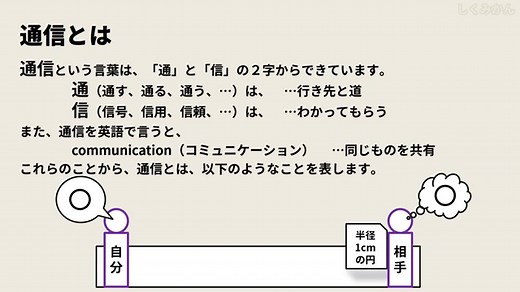 通信のしくみ（1/3）～ 考え方の基本編 ～ | しくみかん
