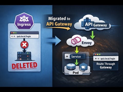 Migrating from Kubernetes Ingress to Gateway API (Real Traffic Routing Demo)