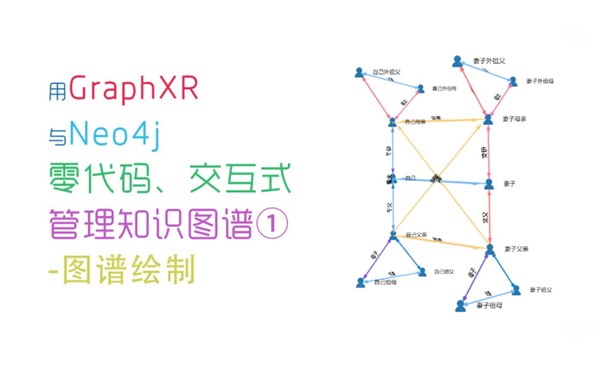 用GraphXR与Neo4j零代码、交互式可视化管理知识图谱①-图谱绘制