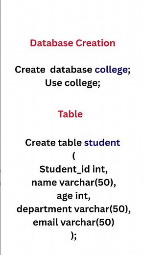 SQL Basics – Create Database & Table | Question & Answer #Shorts