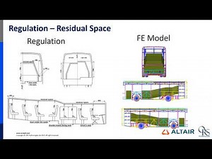 Bus Rollover Simulation