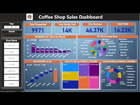 Sales Dashboard Using Power BI: Data Analyst Portfolio Project for Coffee Shop
