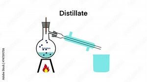 chemistry, Water distillation process, Fractional distillation, Simple distillation model in chemistry laboratory, Liquid substance separation explanation, simple distillation in chemistry, education Stock Video