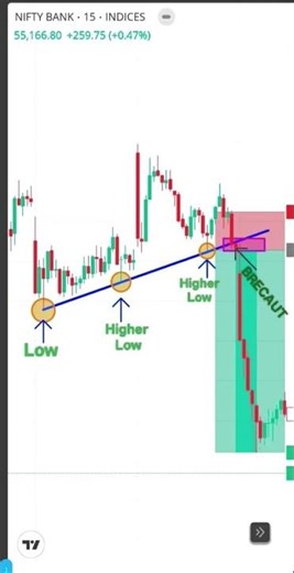 best strategy for option trading in tradingview...Trendlin strategy.......