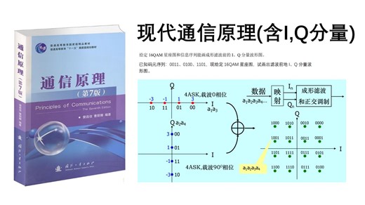 《现代通信原理》考点6-11复习(含16QAM的I，Q分量)