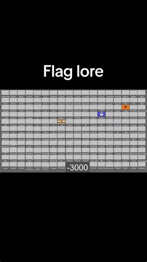 Exploring Flag Lore: The Stories Behind World Flags