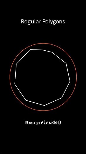 Evolution of Polygons from Triangle to Circle #math