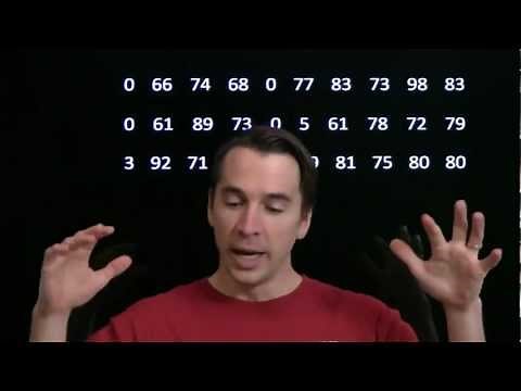 Art of Problem Solving: Average (Mean), Median, and Mode