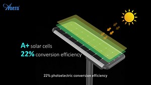 1.2K reactions · 45 shares | Anern's new patented design,...