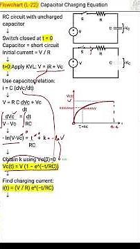 Capacitor Charging – Flowchart | Basic Electrical Engineering | L22