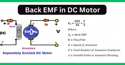 Back EMF in DC Motor – Definition, Formula & Significance
