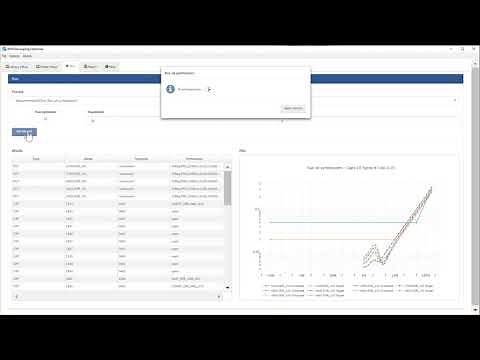Optimize PDN Decoupling