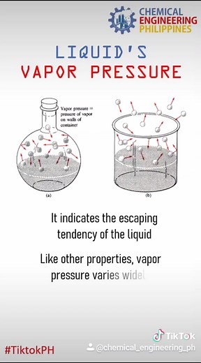 Vapor pressure of liquids #learnontiktok