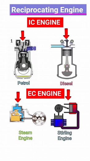 Reciprocating Engine #new #trending #shorts #engine #tech