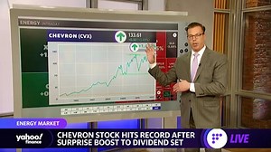 Oil price and energy stocks having a strong 2022 so far