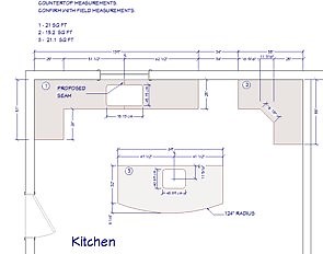 How to Create a Countertop Plan