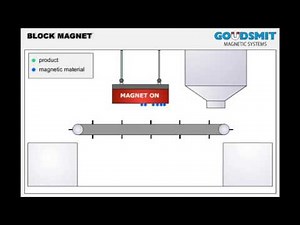 Goudsmit Suspended block magnet - working principle