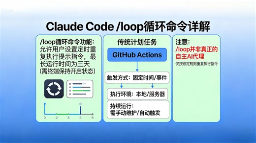 💥Claude Code /loop 循环命令详解！对比计划任务 / GitHub Action！
