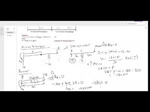Metode Unit Load pada Struktur Balok Gerber || Analisa Struktur 1- Teknik Sipil