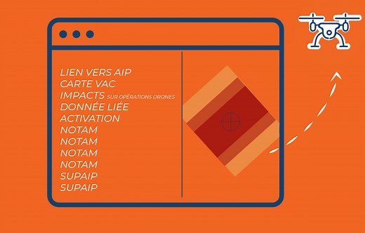 Solutions pour télépilotes de drone professionnels - DroneKeeper