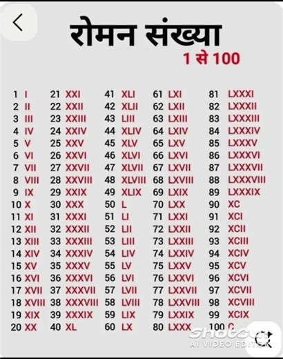 roman sanbkya roman ginti