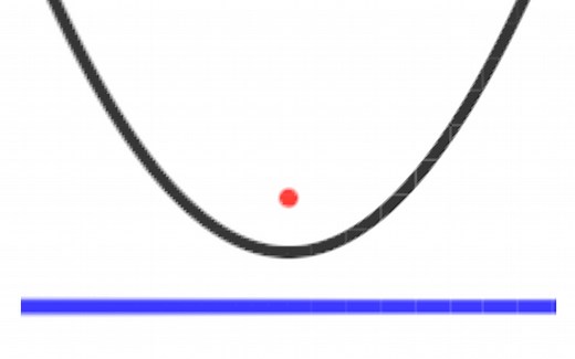 使用Blender Geometry Nodes 绘制数学图像