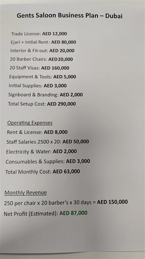 Gents Saloon Business Plan in Dubai #bussinessproposal #businesstip #businessidea #gentssaloon #saloon