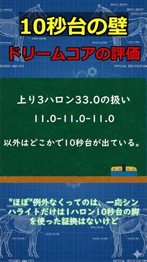 【桜花賞2026】ドリームコアの評価 #桜花賞 #shorts