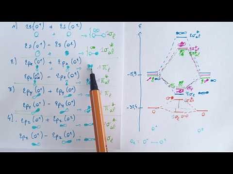 Diagramme d'orbitale moléculaire - type A2 NON corrélé : construction du diagramme - CHIMIE Bac+1