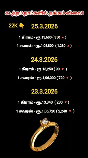 கடந்த 3 நாட்களில் தங்கம் விலை ‪@futurelife2024‬