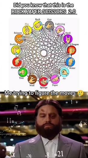 It will be very complicated