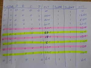 Decodificador BCD  a Decimal (Especial)