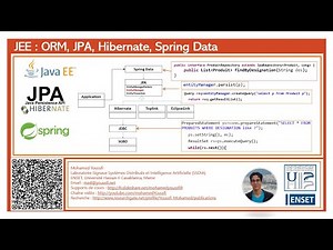 Part 4 ORM with JPA Hibernate Spring Data JPA Hibernate Basic Concepts Suite