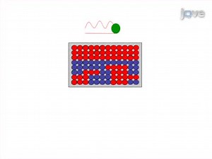 Amplifying and Quantifying HIV-1 RNA in HIV Infected Individuals with Viral Loads Below the Limit of Detection by Standard Clinical Assays