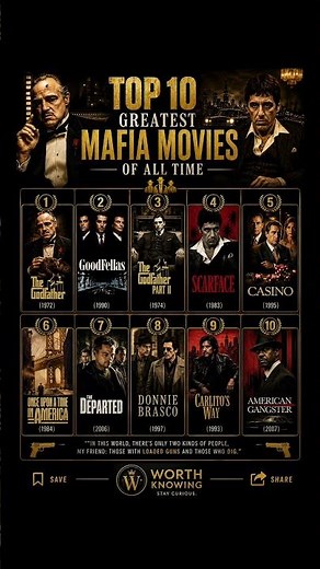 🎬 TOP 10 GREATEST MAFIA MOVIES OF ALL TIME