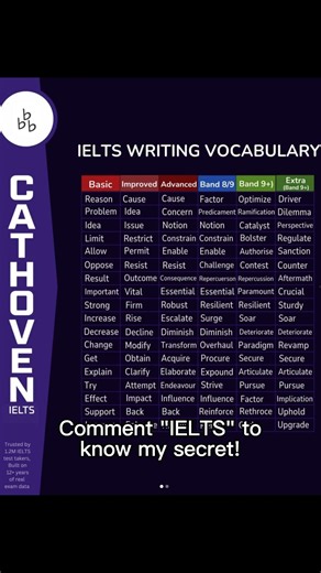 Score Higher on IELTS With This Free AI Feedback Tool!