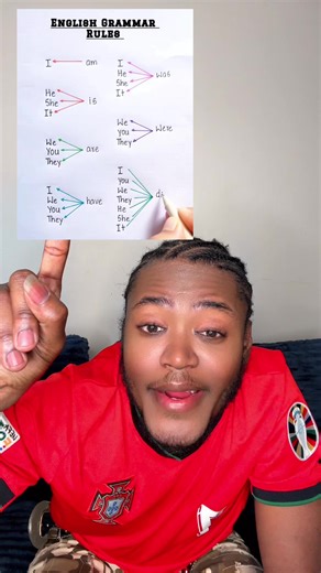 #LanguageLearning #englishclass #english #motivation #englishclass | English Language Learning