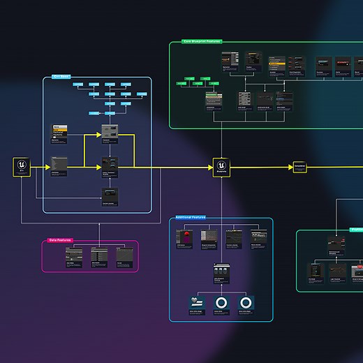 Begin Play | Blueprints | Tutorial