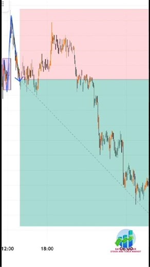 AMD Trading Strategy Explained