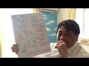 2018-1-15-02【コインチェック】の【仮想通貨】を【ハッカーが盗む手口】を図解解説致しました。動画解説欄の動画もご覧下さい。