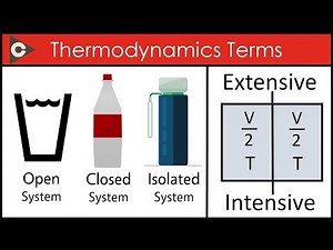 Thermodynamics Terms | Thermodynamics Chemistry Class 11th