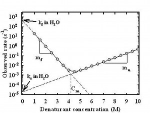 Chevron plot - Alchetron, The Free Social Encyclopedia