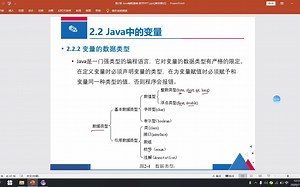 Java中的变量