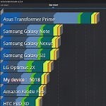 Acer ICONIA TAB A200 benchmark tests