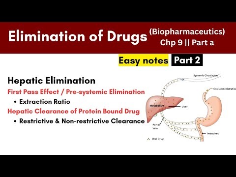Hepatic Elimination || First Pass Effect || Hepatic Clearance of Protein Bound Drug #pharmduncovered