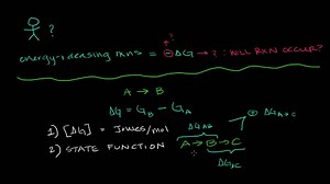 Gibbs free energy introduction