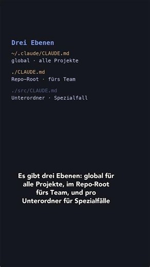 Claude Code: CLAUDE.md — die wichtigste Datei in jedem Projekt
